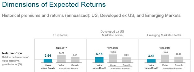 Dimensions of Expected returns